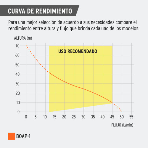 Bomba p/agua periferica 1HP