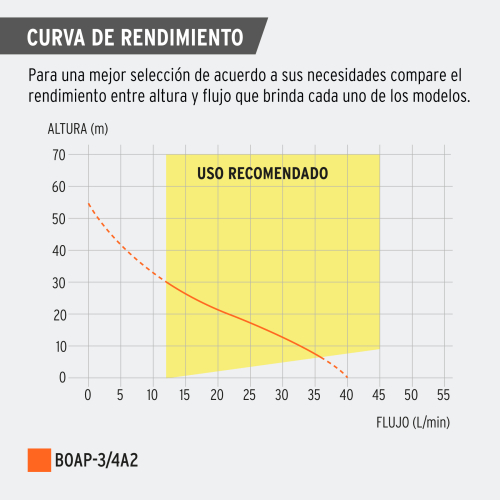 Bomba periférica para agua de