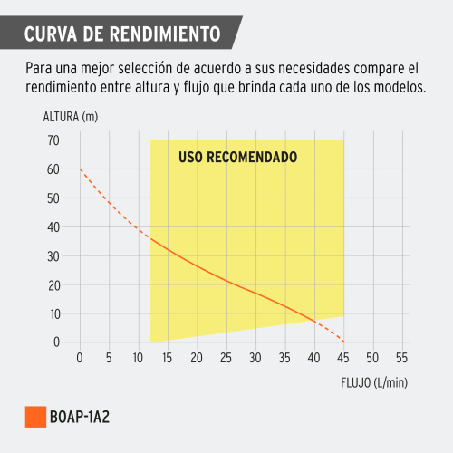 Bomba periférica para agua de 1