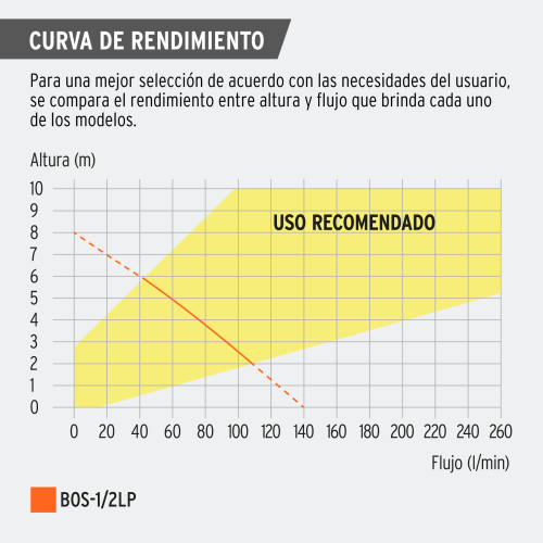 Bomba sumergible de agua limpi