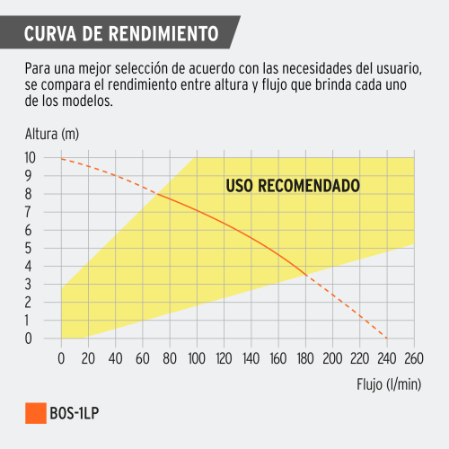 Bomba sumergible de agua limpia
